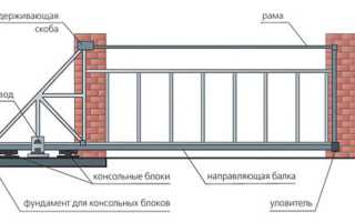 Особенности тонкой шумоизоляции стен в квартире, советы и материалы