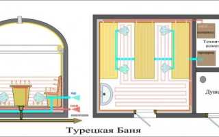 Проект сауны с комнатой отдыха и хамамом в Москве. КП «Лесное озеро»