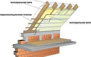 Из чего состоит крыша дома? Основные элементы и схемы