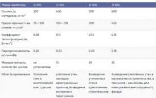 Нужно ли и чем штукатурить газобетонные блоки внутри помещения
