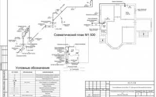 Требования при прокладке газопровода в населенных пунктах: глубина и правила прокладки надземного и подземного трубопровода