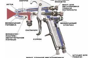 Как правильно отрегулировать краскопульт при покраске авто: советы начинающим