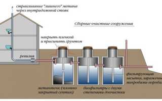 Локальные очистные сооружения для промышленных предприятий
