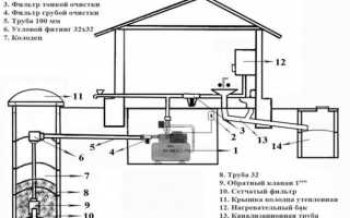 Организация системы автономного водоснабжения частного дома и дачи своими руками